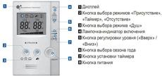 Газовый котел kiturami world 5000 20u 24квт