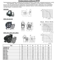 TURBOVENT BPM