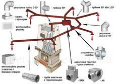 Топки Tarnava, принцип работы системы воздушного отопления.