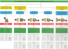 Распродажа запорно-регулирующей арматуры DANFOSS (Дания)