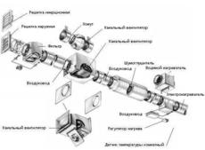 ВЕНТИЛЯЦИЯ