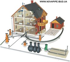 ВОДОСНАБЖЕНИЕ + КАНАЛИЗАЦИЯ (консультация, комплектация, дос