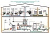 Монтаж систем отопления и водопровода