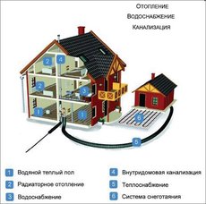 Опалення, сантехніка (Киев).