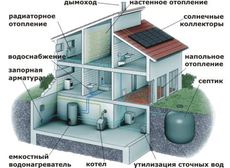 Монтажні роботи водопроводу, каналізації, опалення,