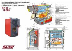 Котли пелетні Kalvis, автоматизовані