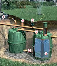 Септик глубокой биологической очистки ГЕРКУЛЕС (HERKULES) 