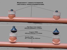 Самосплавная система навозоудаления Мпласт