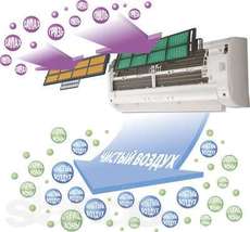 Встановлення кондиціонерів у Львові.