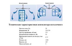 Потолочный вентилятор зимой! Helios (Германия)