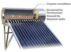 Солнечная гелиосистема под давлением SP-H