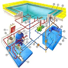 Монтаж оборудования водоснабжения бассейнов