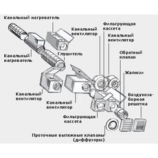 Системы вентиляции для квартир, офисов, коттеджей в Харькове