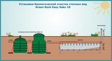 Автономные Канализации