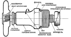 Опалення та водопостачання.