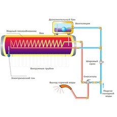 Гелиосистема Warm Energy (с теплообменником) Севастополь.