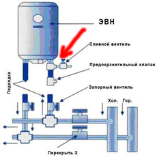 Водонагрівачі продаж, встановлення та підключення