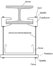 Монтажна струбцин TKN M8 Erico