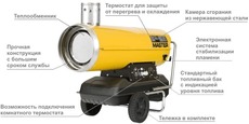 Тепловая пушка Master BV 290 E