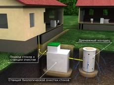 Автономна каналізація. Невибаглива і Екологічно