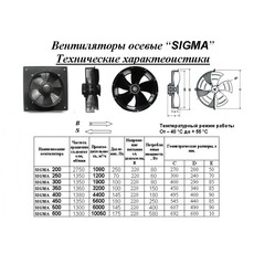 Осевые вентиляторы Sigma 500