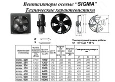 Осевой промышленный вентилятор Sigma 600