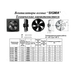 Осьовий вентилятор Sigma 600