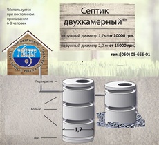 Септик для дому з ЖБ, зливна яма, системи водовідведення