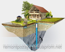 Буріння свердловин на воду.