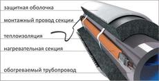 Теплоізоляція труб гарячого водопостачання.