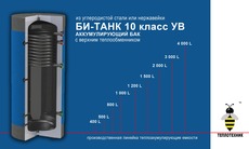 Теплоаккумулятор, буферний бак, буферна ємність
